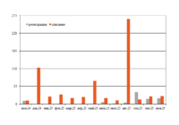 Парк думпкаров в ноябре превью