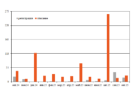 Парк думпкаров в октябре превью