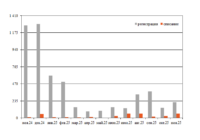 Парк хопперов-зерновозов в ноябре превью