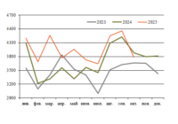 Перевалка в Клайпеде в ноябре превью