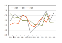 Перевалка в СЭЗ Лиепая в ноябре превью