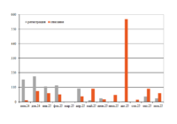 Парк хопперов-минераловозов в ноябре превью