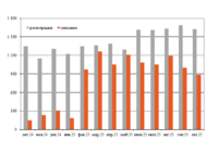 Парк нефтебензиновых цистерн в октябре превью