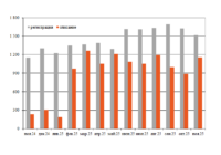 Парк нефтебензиновых цистерн в ноябре превью
