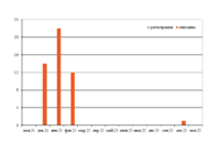 Парк хопперов-окатышевозов в ноябре