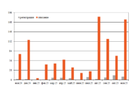 Парк платформ для леса ноябрь превью