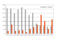 Парк полувагонов ноябрь превью