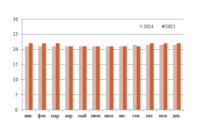 Ставки аренды ПС декабрь превью