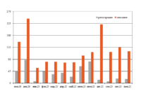Парк универсальных платформ ноябрь превью