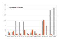 Парк хопперов-цементовозов в ноябре превью