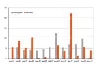 Парк цистерн для СУГ в ноябре превью