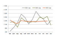 Экспорт газа ноябрь превью