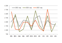 Экспорт нефти ноябрь превью