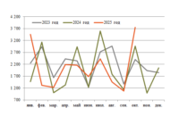 Экспорт нефти октябрь превью