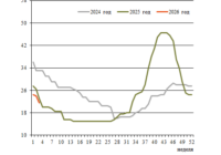 Фрахт 3 превью