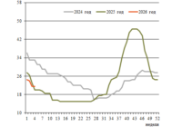 Фрахт 4 превью