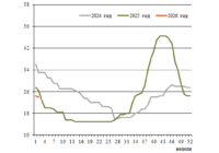 Фрахт 52-2 превью