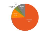 Перевозки зерна в декабре превью