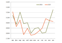 Перевозки угля в декабре превью