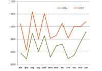 Перевозки химгрузов в декабре превью