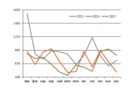 Перевалка Вентспилс декабрь превью