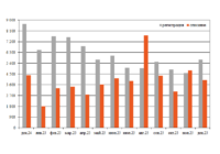 Парк грузовых вагонов в декабре превью