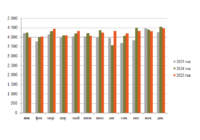 Добыча газа 2025 превью