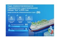 Завод Зых ремонт судов 2025 превью