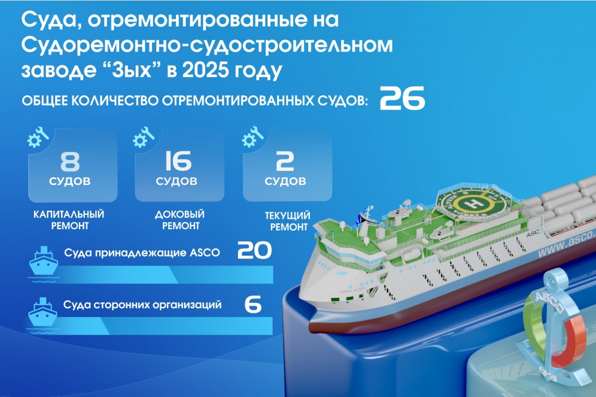Завод Зых ремонт судов 2025