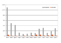 Парк хопперов-зерновозов в декабре превью