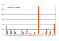 Парк хопперов-минераловозов в декабре превью