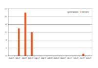 Парк хопперов-окатышевозов в декабре превью