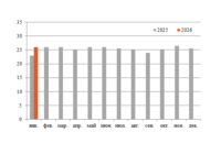 Аренда ПС страны Балтии январь превью