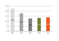 Перевалка в Таллинне 2025 превью