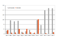 Парк хопперов-цементовозов в декабре превью