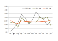 Экспорт газа 2025 превью