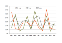 Экспорт нефти 2025 превью