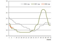 Фрахт 6 превью