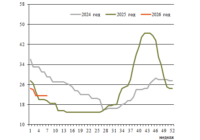 Фрахт 7 превью