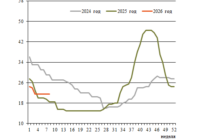 Фрахт 8 превью