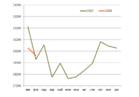 Перевозки угля в январе превью