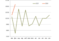 Перевозки химгрузов в январе превью