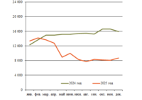 Автосцепки превью