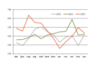 Объемы перевалки в Актау 2025 превью