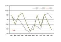 Перевалка в Вентспилсе в январе превью
