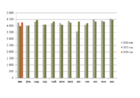 Добыча газа в Азербайджане в январе превью