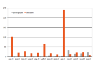 Парк думпкаров в декабре превью