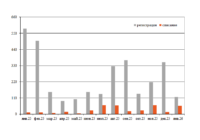Парк хопперов-зерновозов в январе превью