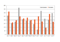 Парк крытых вагонов в декабре превью