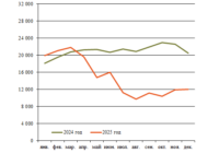 Крупное вагонное литье превью